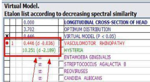 D-values explained in NLS Virtual model